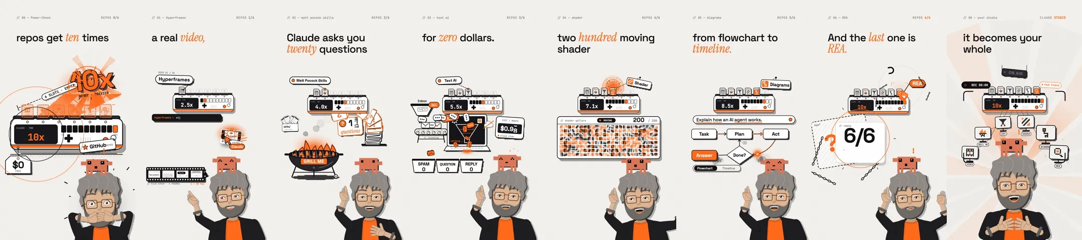 Eight frames from the reel "6 GitHub repos for your Claude": a console fills up repo by repo to ten times, plus a grill for Grill Me, a shader grid, a diagram and a studio. The Mentor explains, the pixel critter on his head reacts.