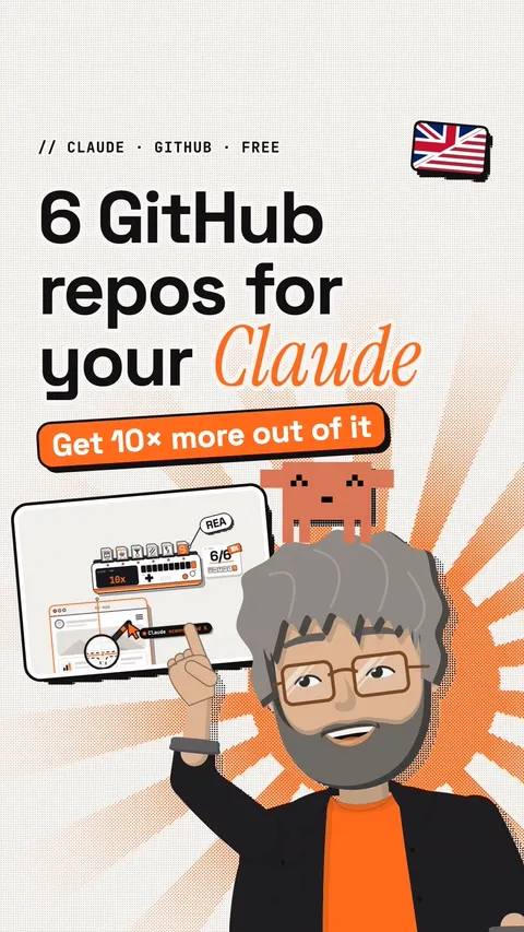 Thumbnail 1: title 6 GitHub repos for your Claude, sticker Get 10× more out of it, the Mentor points at a frame from the reel, UK/US flag.